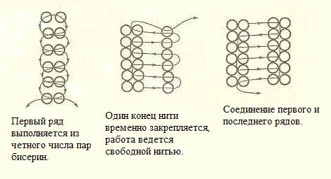 Схемы для ручного ткачества бисером