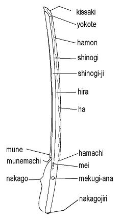 Katana_diagram.jpg (237x426, 13Kb)